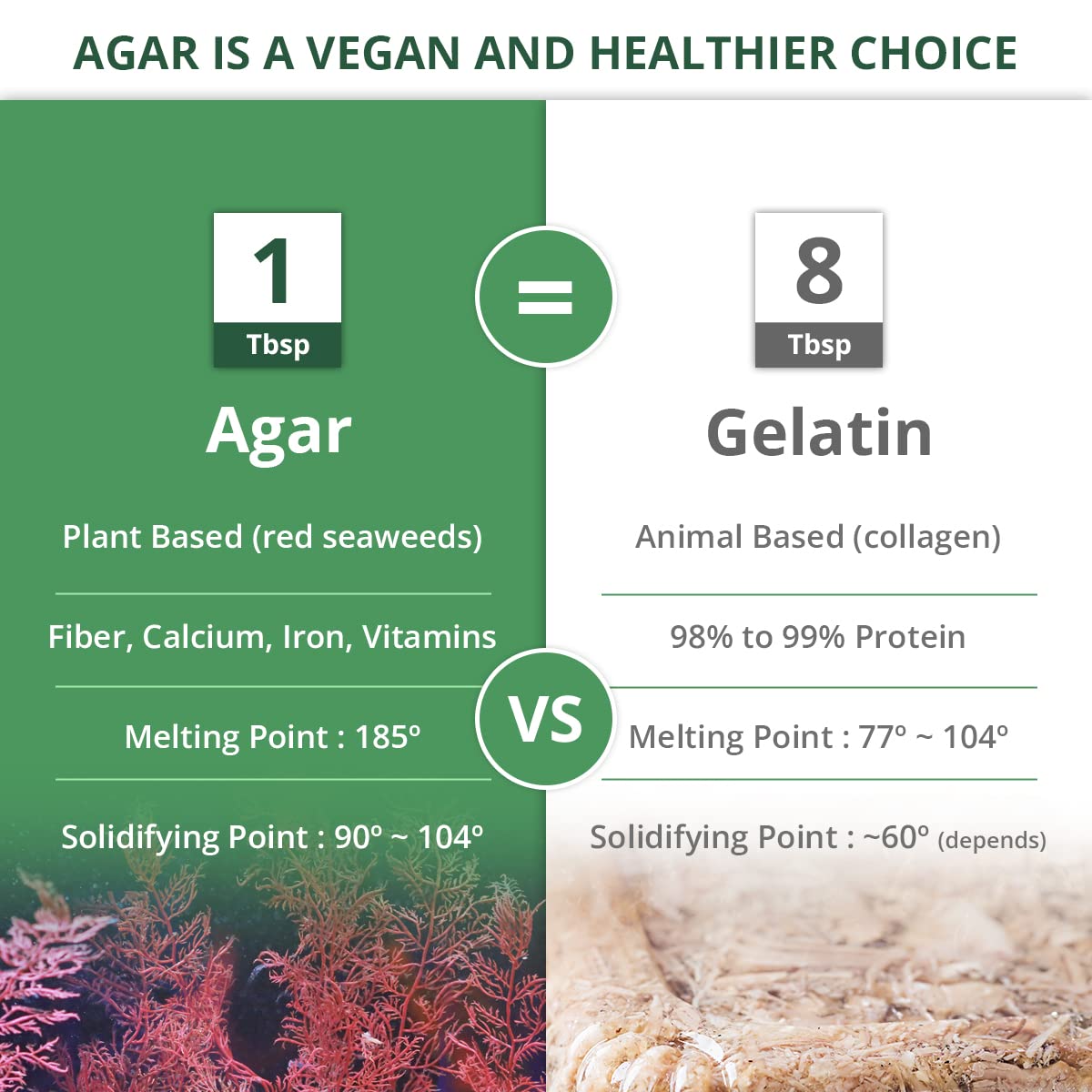 A detailed comparison infographic titled "AGAR IS A VEGAN AND HEALTHIER CHOICE," highlighting the differences between Agar and Gelatin. It shows that 1 Tbsp of plant-based Agar (derived from red seaweeds) is equivalent to 8 Tbsp of animal-based Gelatin (collagen), while comparing their nutritional content, melting points (185°F for Agar vs. 77°–104°F for Gelatin), and solidifying points.