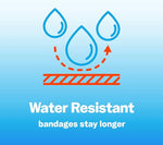 An infographic icon featuring blue water droplets bouncing off a protective orange surface, symbolizing the water-resistant properties of Living Jin nipple covers. Below the icon, white text on a blue gradient background reads "Water Resistant bandages stay longer," highlighting the product's durability against sweat and moisture during intense workouts or swimming.
